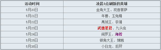 乱斗西游5月20号英雄谁属活动一览