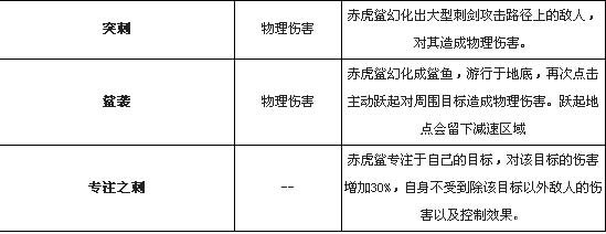 乱斗西游赤虎鲨特殊能力详细介绍
