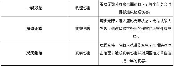 乱斗西游魔悟空介绍一瞬万杀灭天绝地