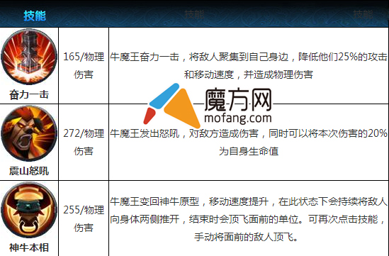 乱斗西游牛魔王怎么样牛魔王玩法操作介绍