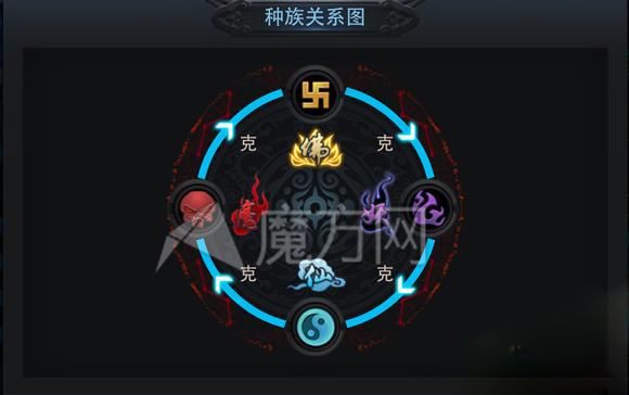 乱斗西游修罗血战种族相克怎么玩 克制玩法
