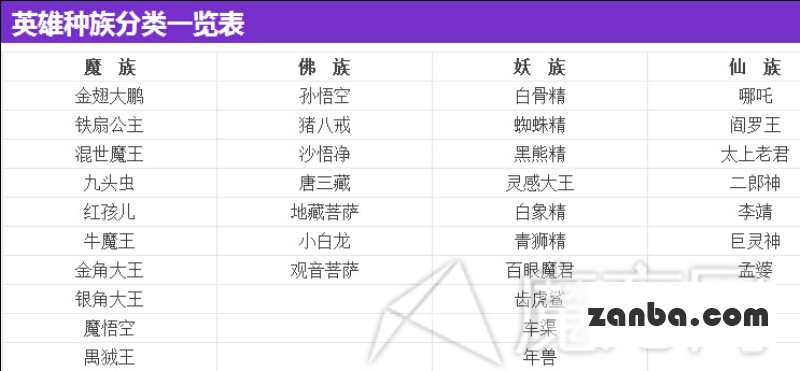 乱斗西游种族有什么关系 克制方法汇总表