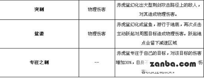乱斗西游赤虎鲨特殊能力详细介绍