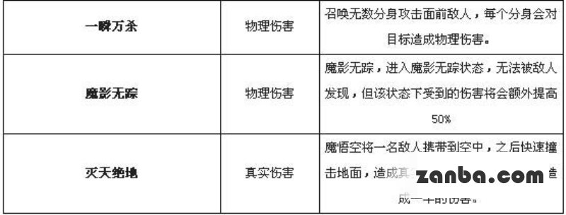 乱斗西游魔悟空介绍一瞬万杀灭天绝地