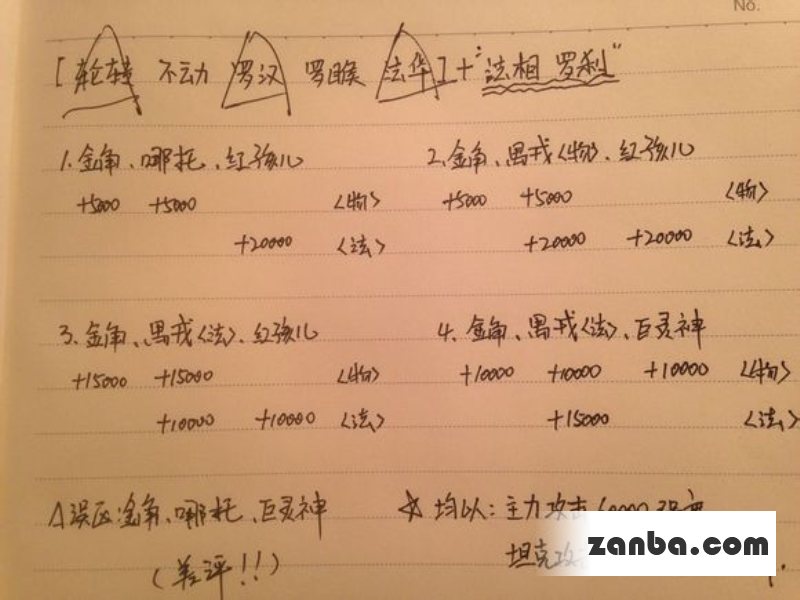 乱斗西游帮派boss最佳阵容搭配推荐