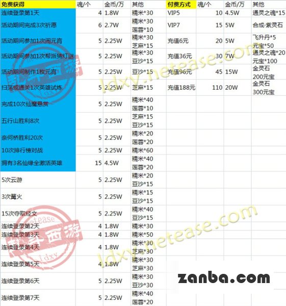 如何最快获得武德星君 新英雄获得方法