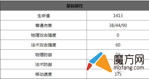乱斗西游孟婆怎么样孟婆值得后期培养吗?