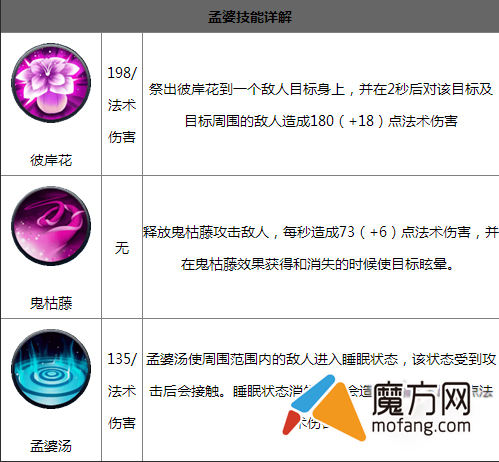 乱斗西游孟婆怎么样孟婆值得后期培养吗?